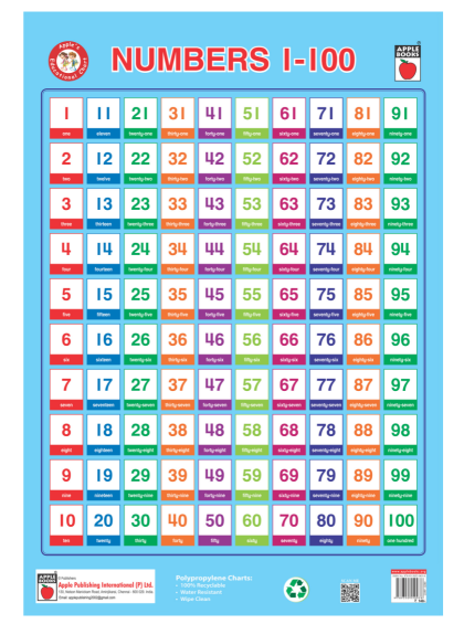 Numbers - Pp Chart — cover