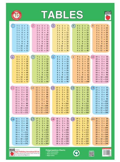 Tables - Pp Chart — cover